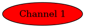 digraph {
  "Channel 1"
  [fillcolor=red style=filled];
}