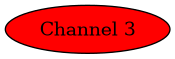 digraph {
  "Channel 3"
  [fillcolor=red style=filled];
}