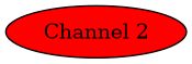 digraph {
  "Channel 2"
  [fillcolor=red style=filled];
}